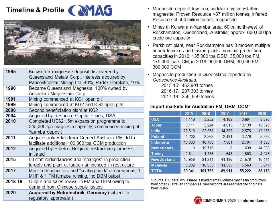 QMAG profile