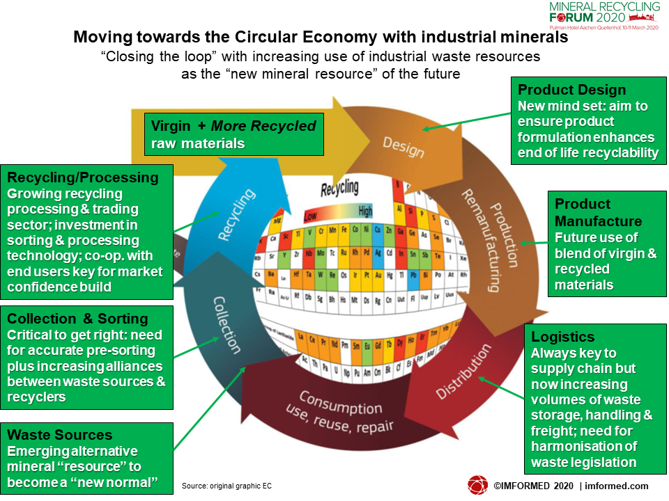 Circular Econ chart