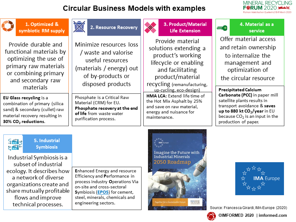 FG MODELS CHART