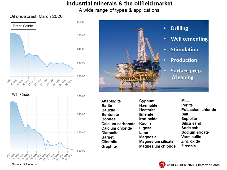 OFM market