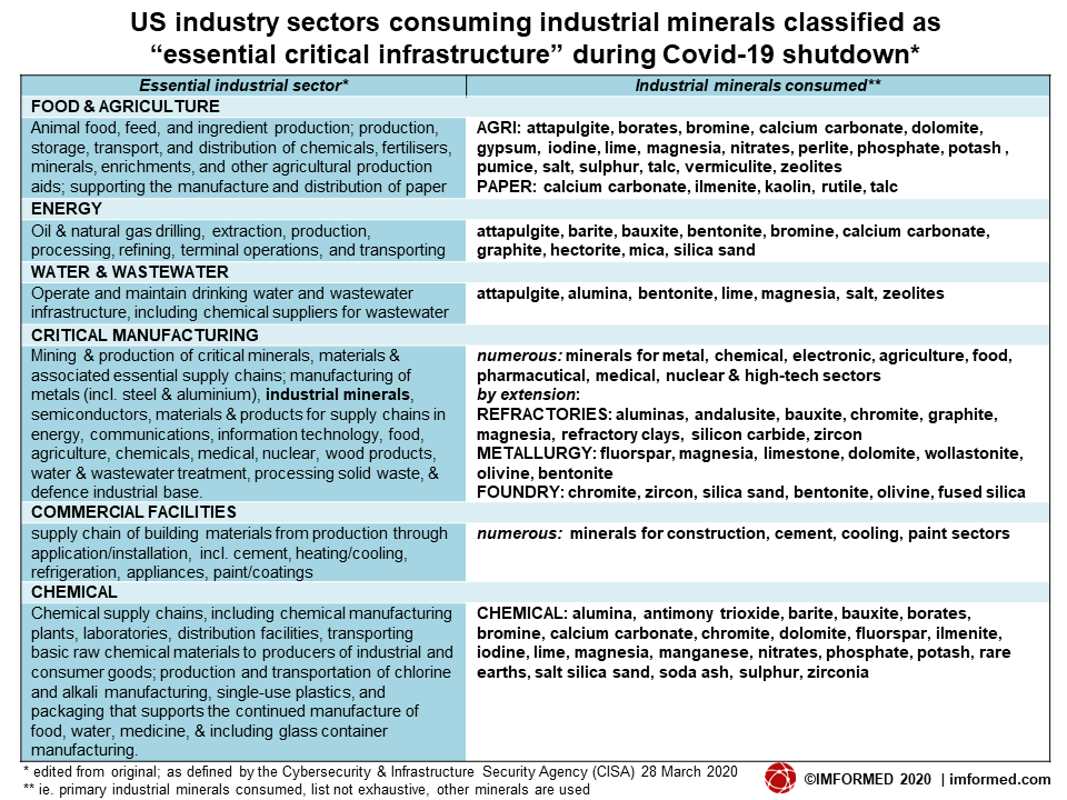 US CISA markets