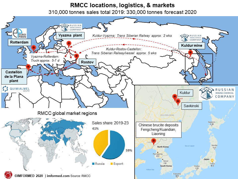 RMCC map2