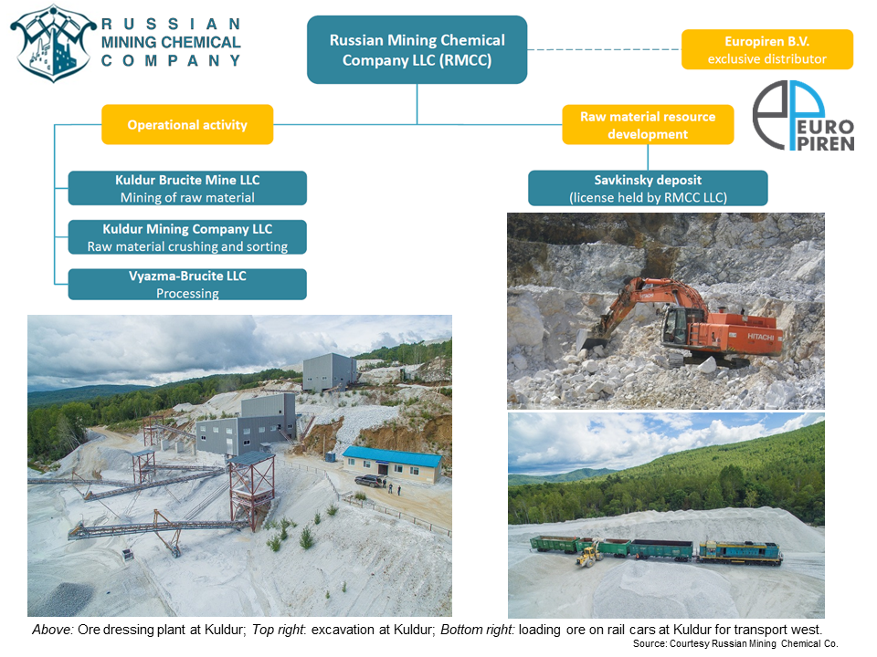 RMCC profile