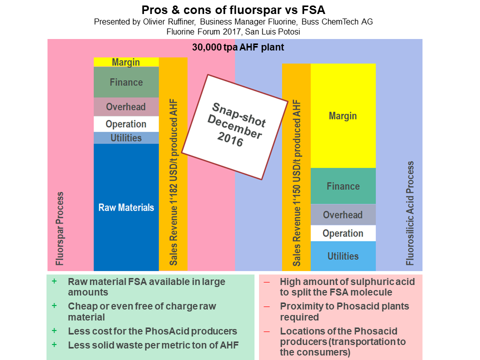 BussChem FSA