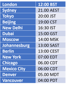 FF20 Time Zones