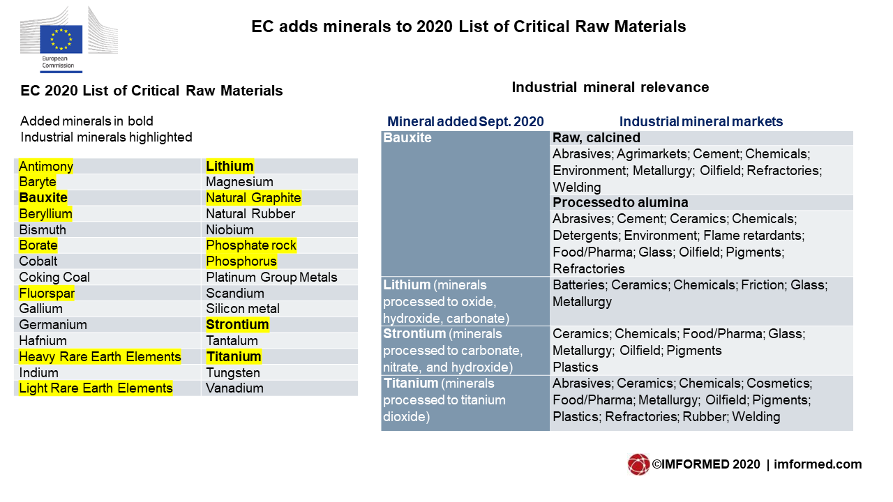 EC CM list