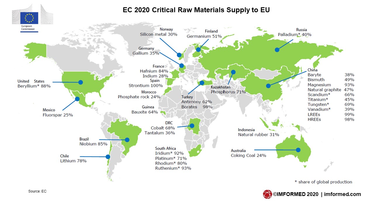 EC CRM supply to EU