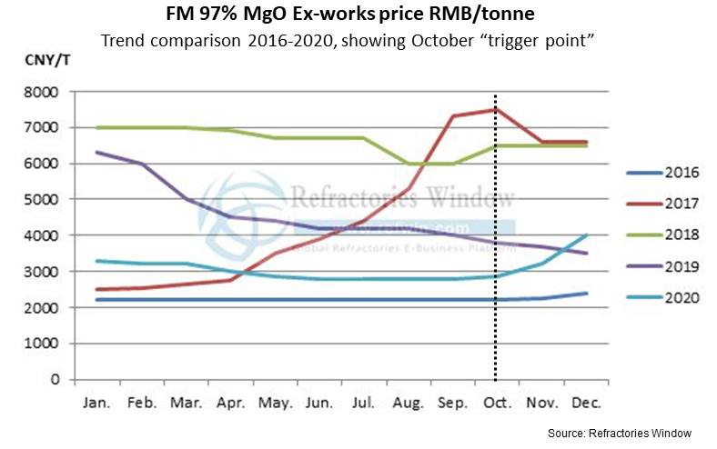 RW price chart2