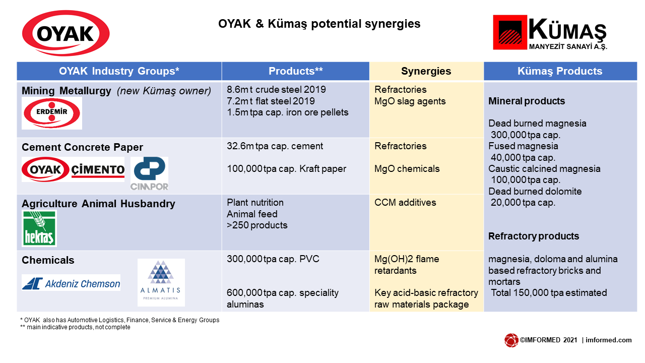 Synergy chart