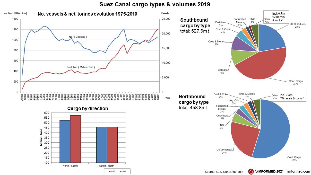 Canal stats 2019