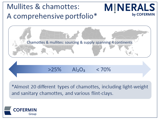 MINERALS - chamotte