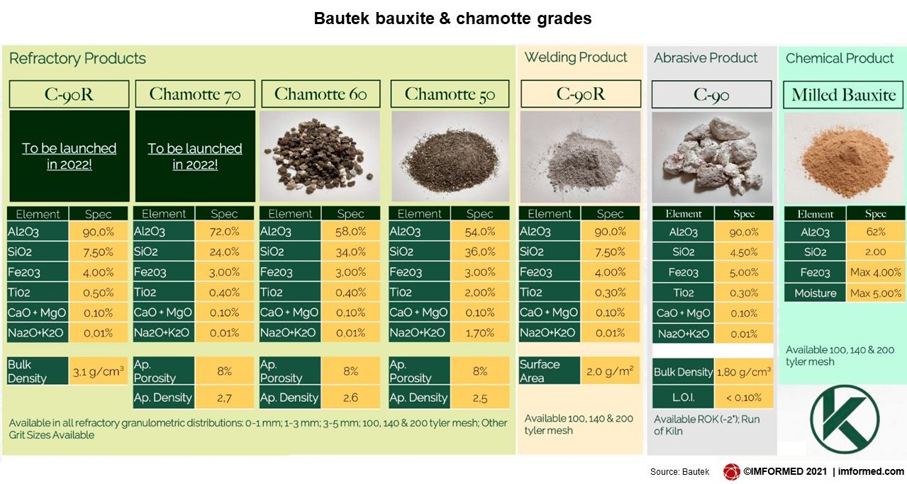 Bautek bauxite grades2