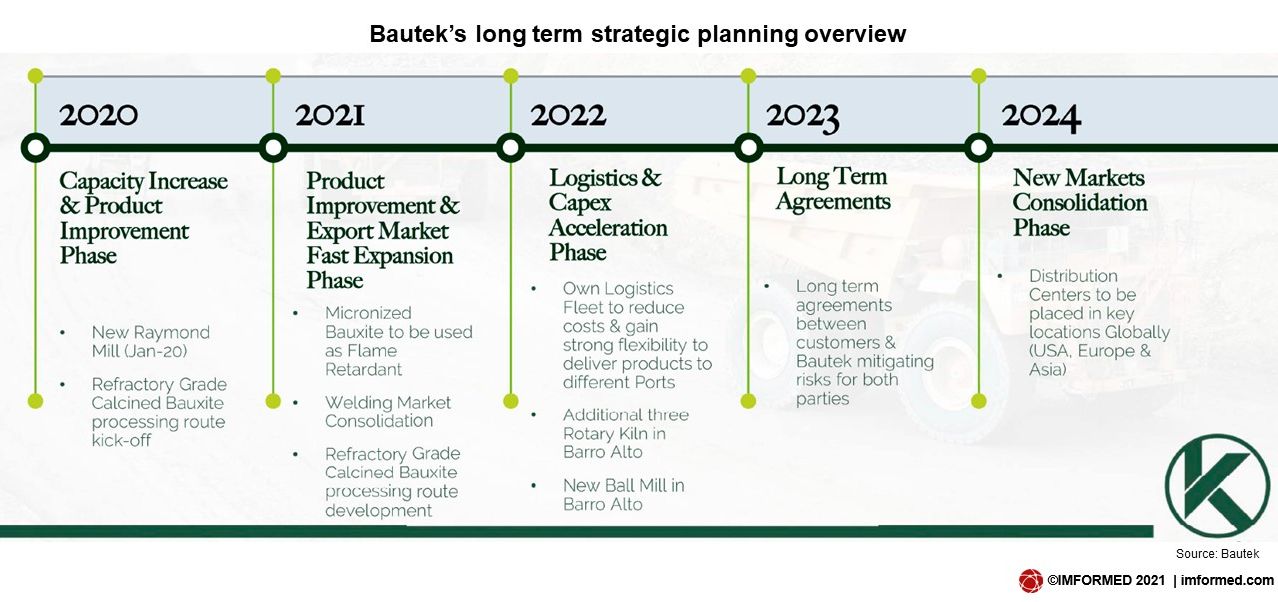 Bautek long term plan