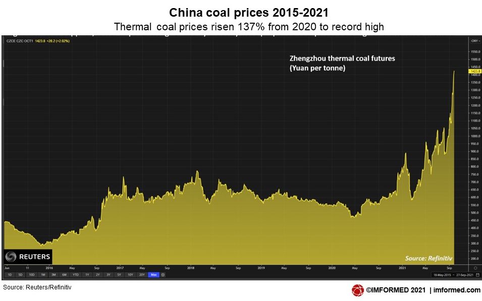 China coal prices