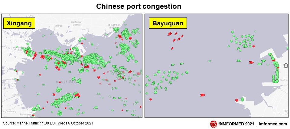 China ports