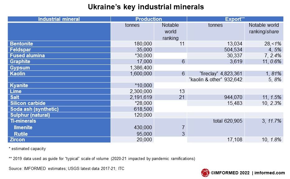 Ukr minerals tab