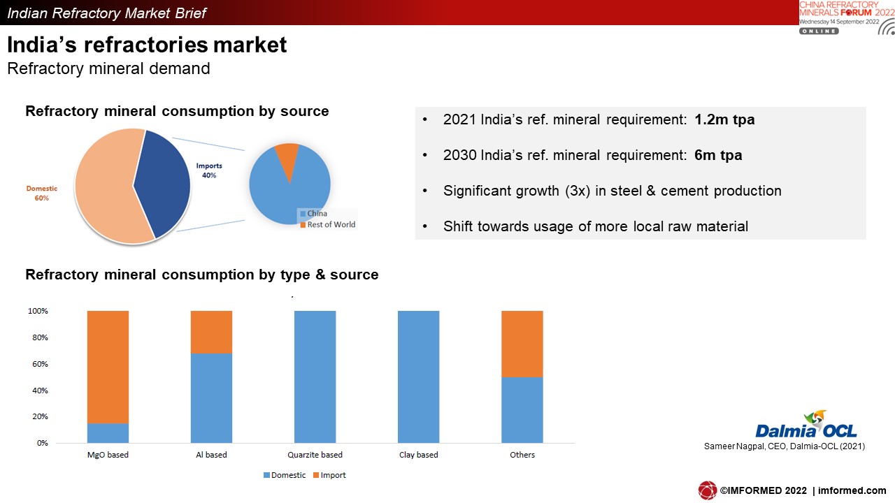 Indian market