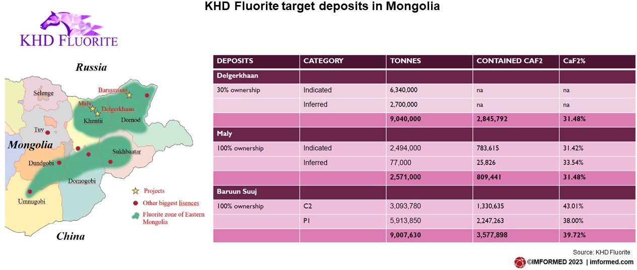 KHD deposits