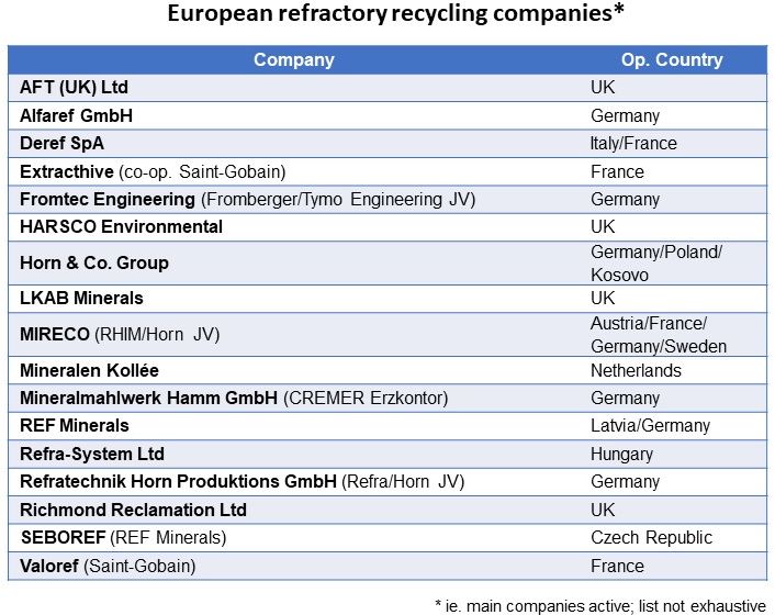 EU ref company table